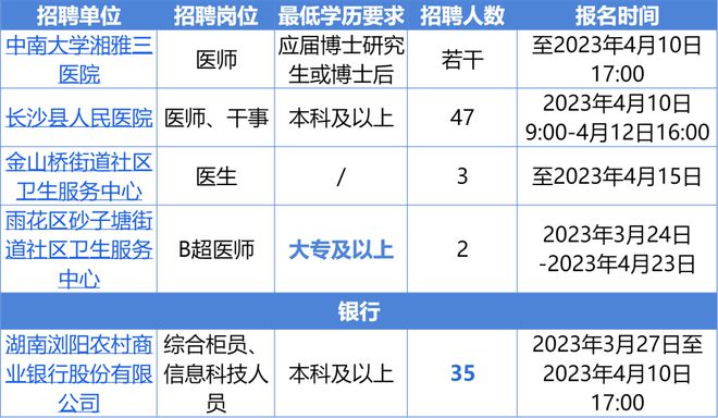 最新医院招聘信息概览