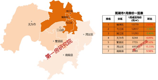 芜湖弋江区最新汛情分析报告