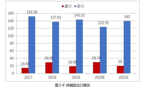 期货纯碱最新消息，市场走势分析与展望