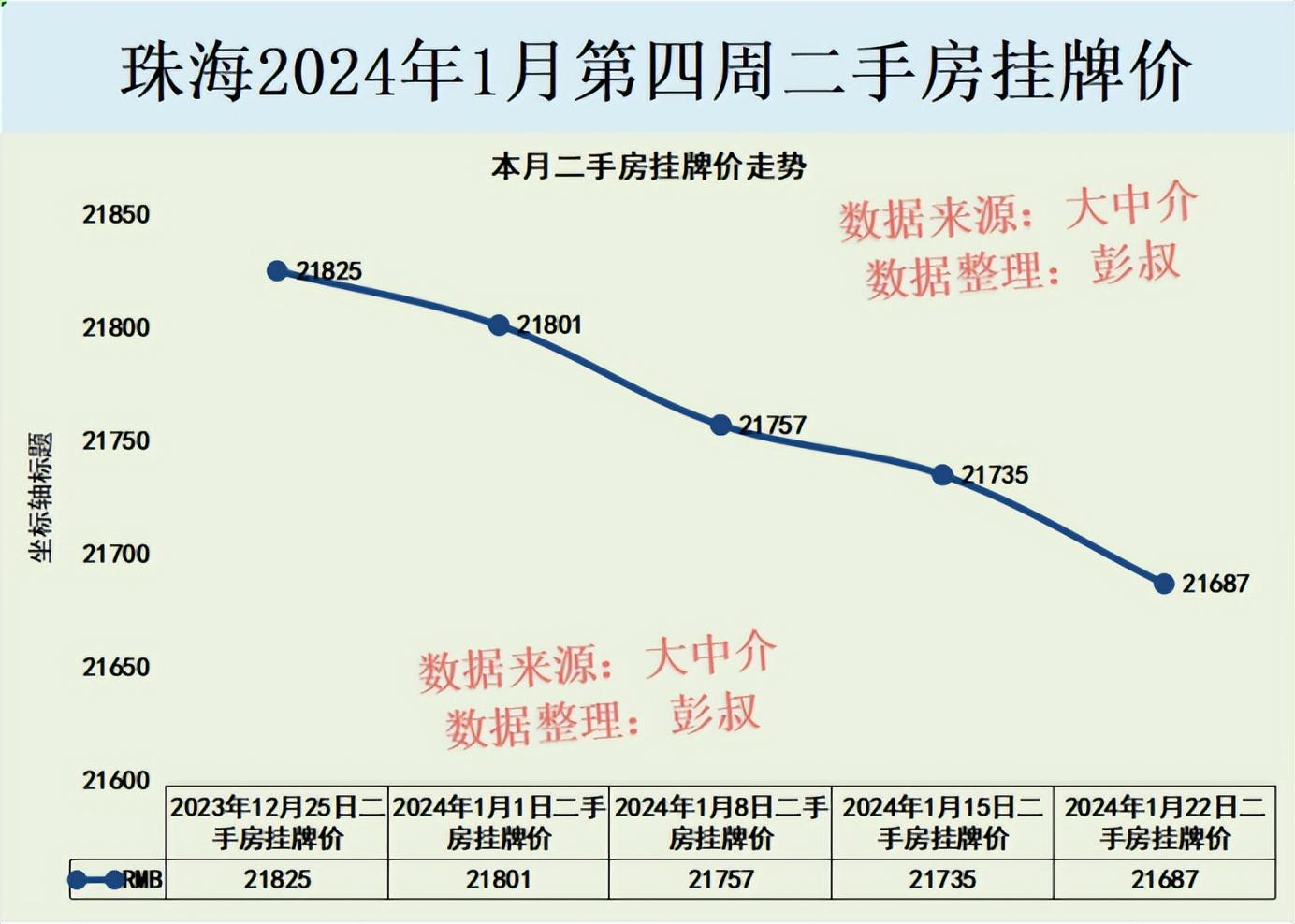 珠海的楼盘最新房价动态分析