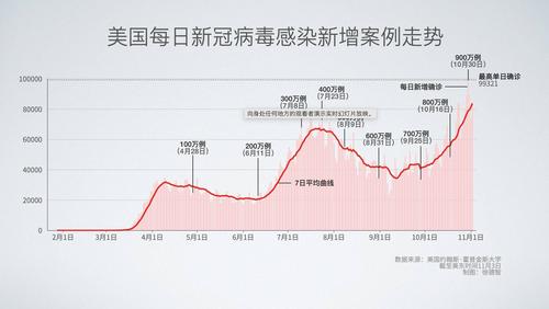 美国疫情增长速度最新分析