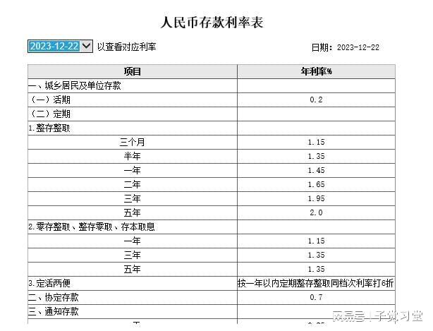 农行存款利息2019最新利率详解