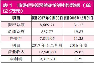 富控最新消息，引领行业变革，开启智能时代新篇章