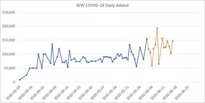 全球心冠病最新通报，疫情现状、挑战与未来展望