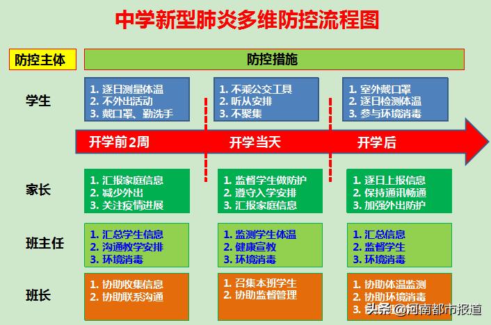 河南地区肺炎感染最新情况报告