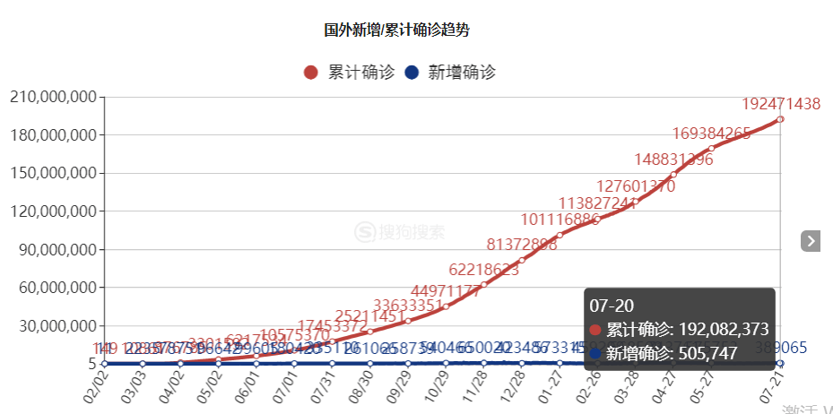 外国确诊病例最新数据及其影响