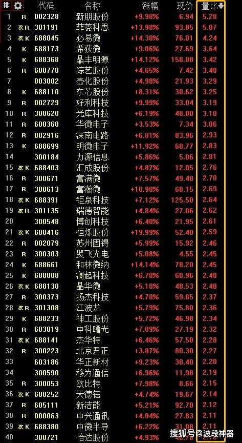 芯片最新概念股，引领科技新浪潮的主力军