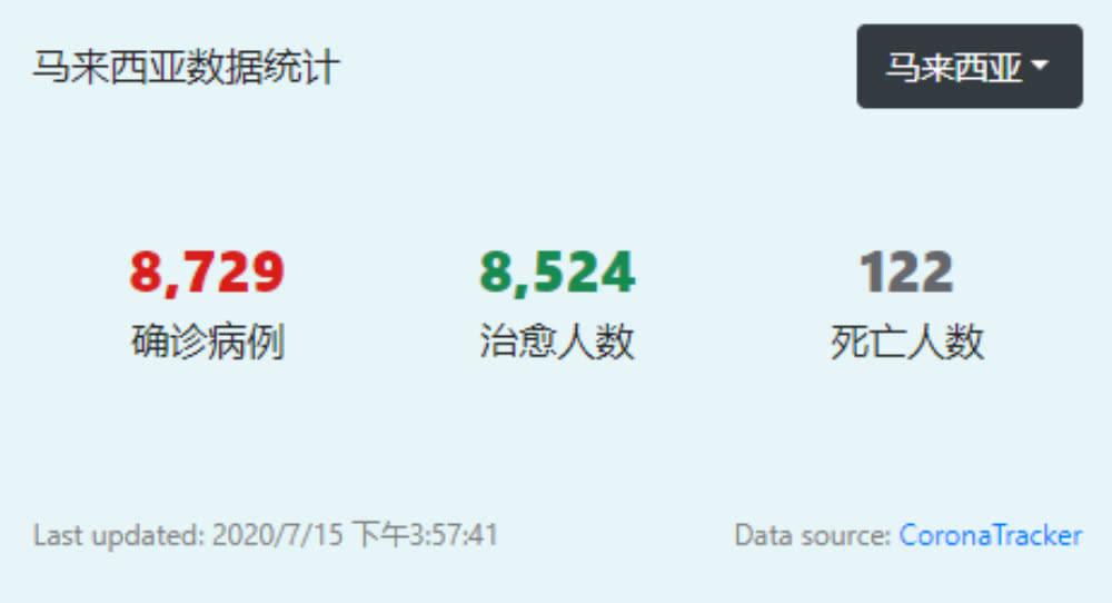 马来西亚最新疫情实时报告