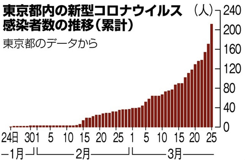 最新日本东京确诊人数及其影响