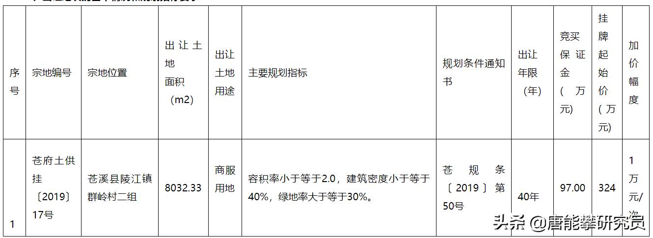 通江县最新房价动态，市场走势与购房指南