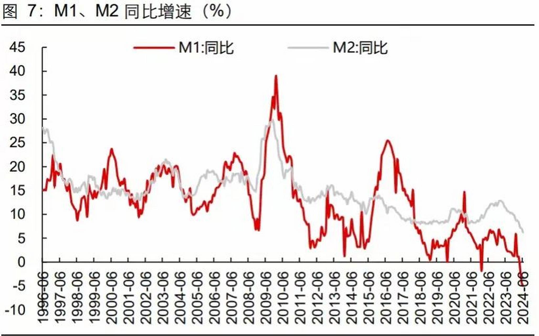 M2最新增速，揭示货币供应增长背后的经济动力