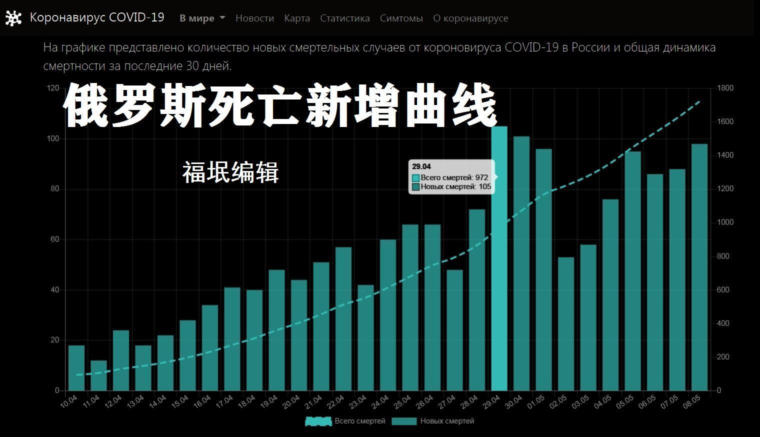 俄罗斯最新病例数据报告，今日疫情最新情况分析