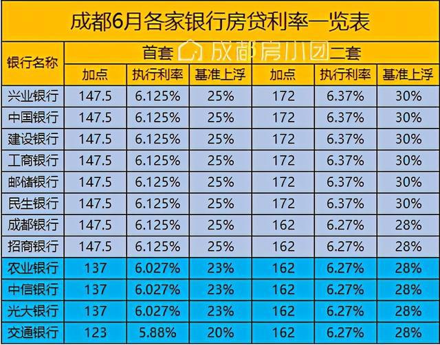 洛阳最新的房贷利率，深度解读与影响分析