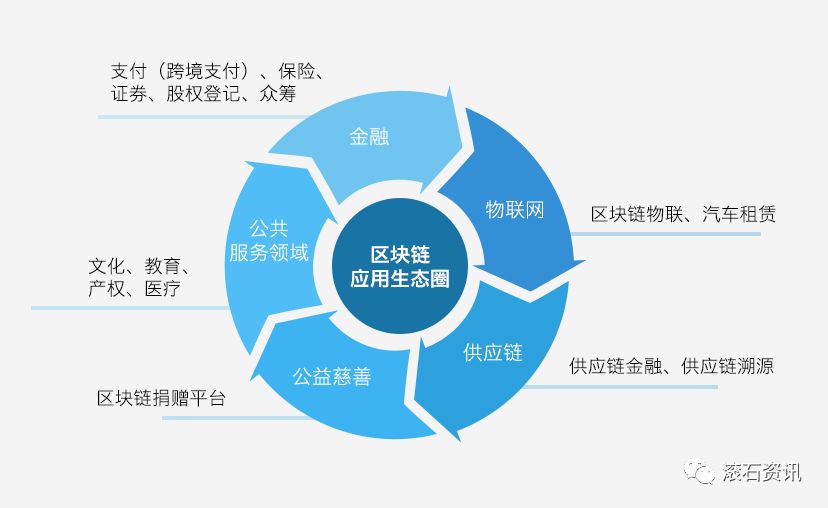 瓦特链最新消息，引领区块链技术革新的先锋