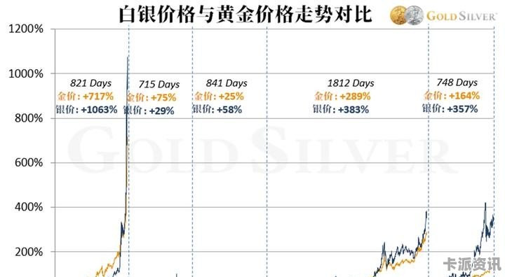 今月纸白银最新价格动态分析