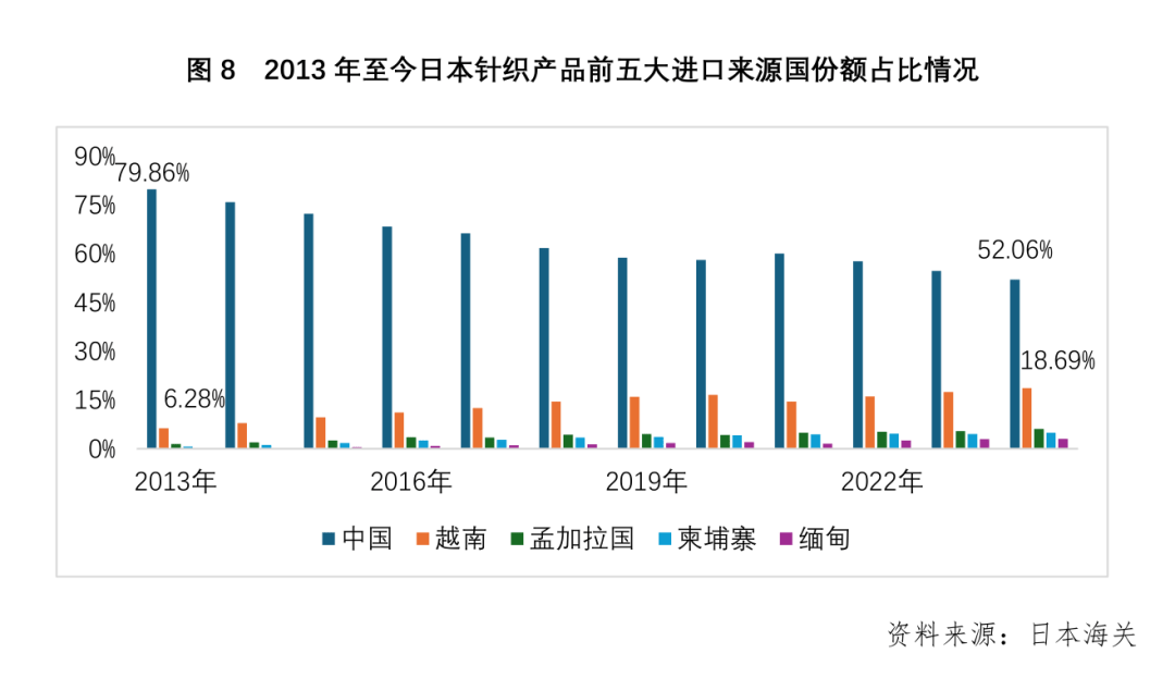 最新出口日本食品关税的影响与策略分析