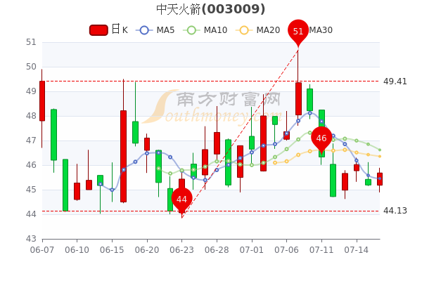 中天火箭最新申购消息深度解析