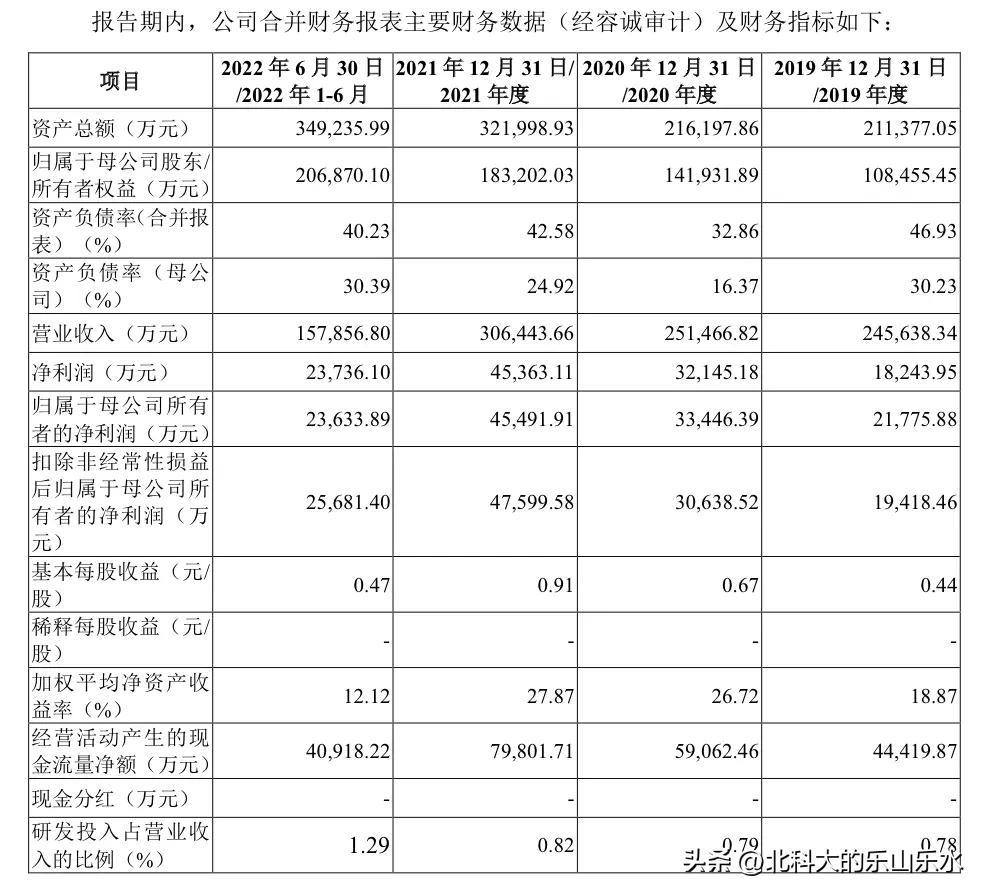 最新股票新股申购详解，如何把握申购机会与策略