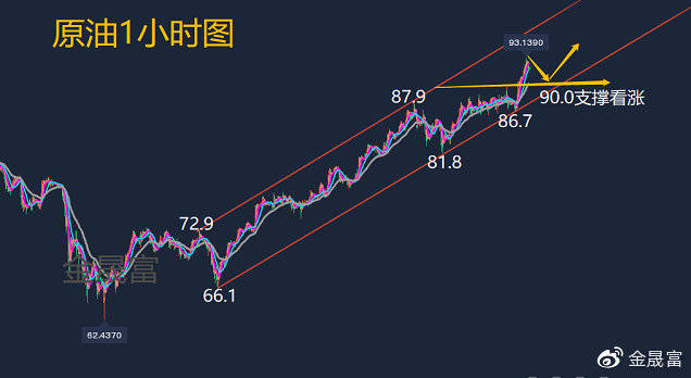 国际原油最新消息，市场走势分析与展望