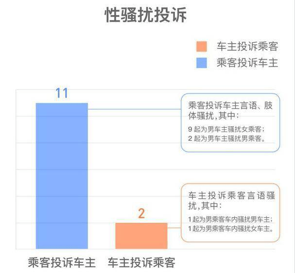 滴滴营运最新消息全面解析