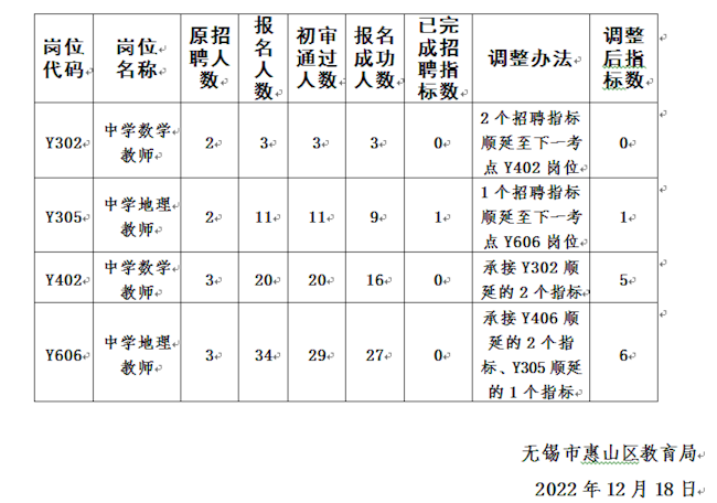 无锡最新教师招聘动态及教育人才吸引力探讨