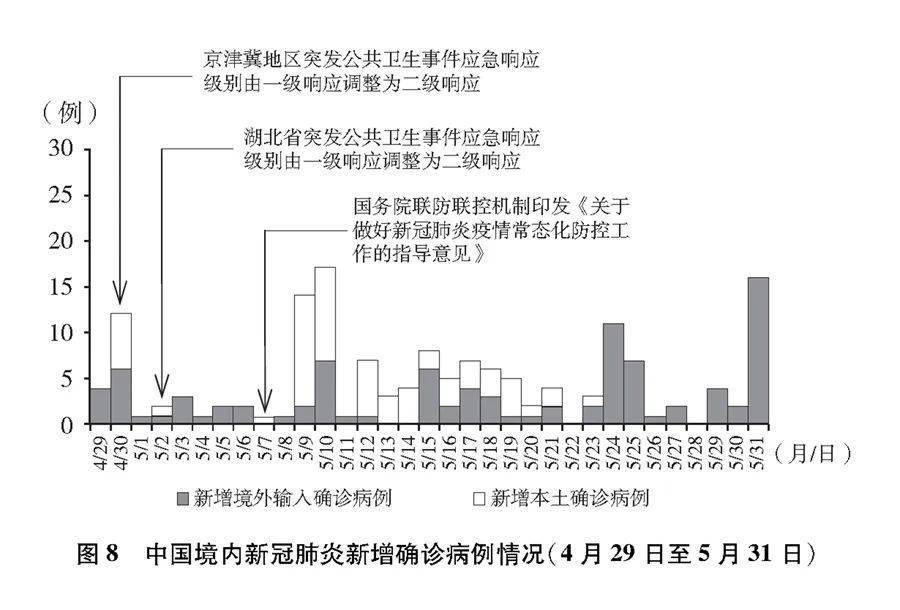 新冠疫情最新中国，动态更新与积极应对