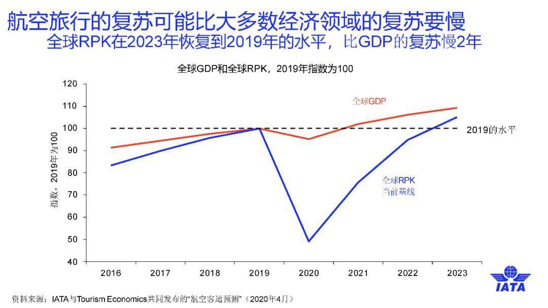 新冠疫情最新安排，全球应对策略与未来展望