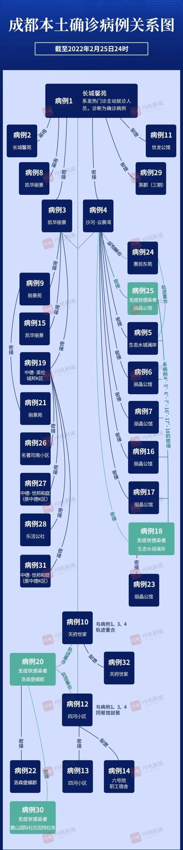 四川新增病例最新动态，全面防控，坚定信心