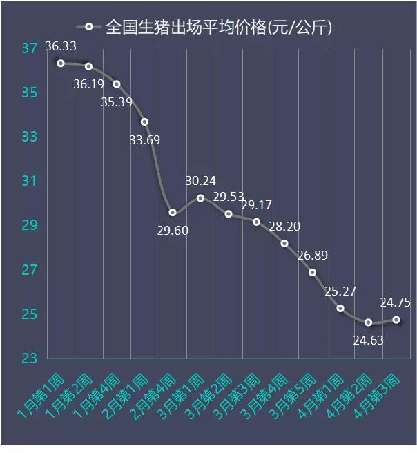 全国猪价格表最新，市场动态、影响因素及未来趋势分析