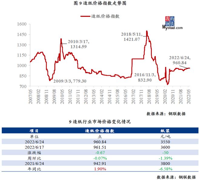 大豆价格最新行情消息分析