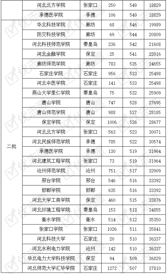 河北高考最新录取信息解析