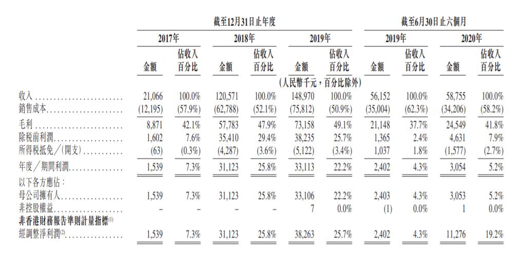 民生加银，最新净值与景气分析