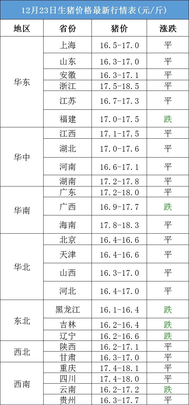 全国猪价最新今日价格动态分析