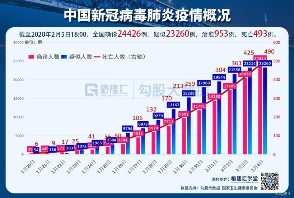 全国新冠状肺炎最新动态