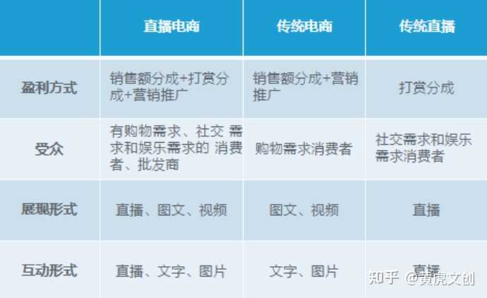 直播带货的最新动态，重塑电商销售模式的新趋势