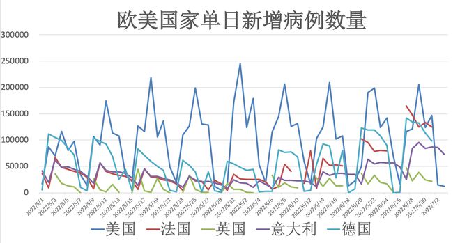 最新疫情动态，7月7号全球疫情报告