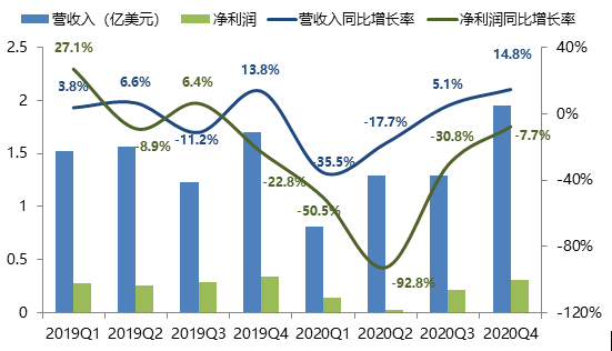 最新上海疫情在哪个区，深度解析当前上海各区疫情状况与防控措施