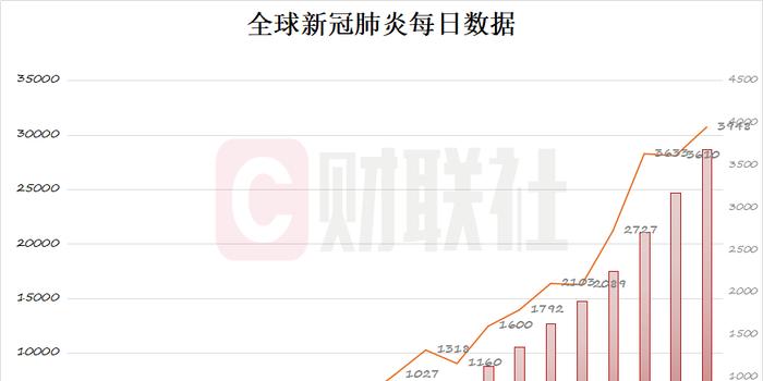 纽约州疫情最新情况概览