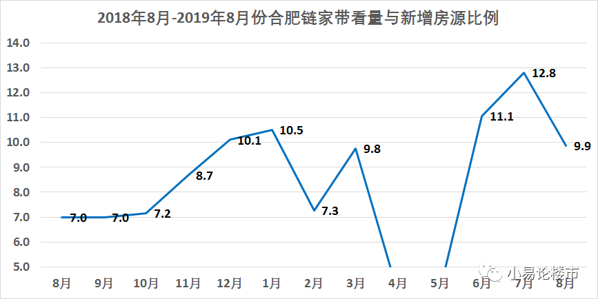 文山房价最新价格2019年分析