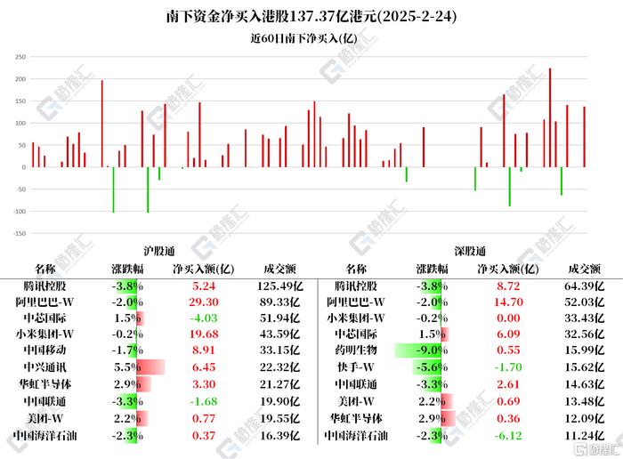 最新北上资金买入的股票动态分析