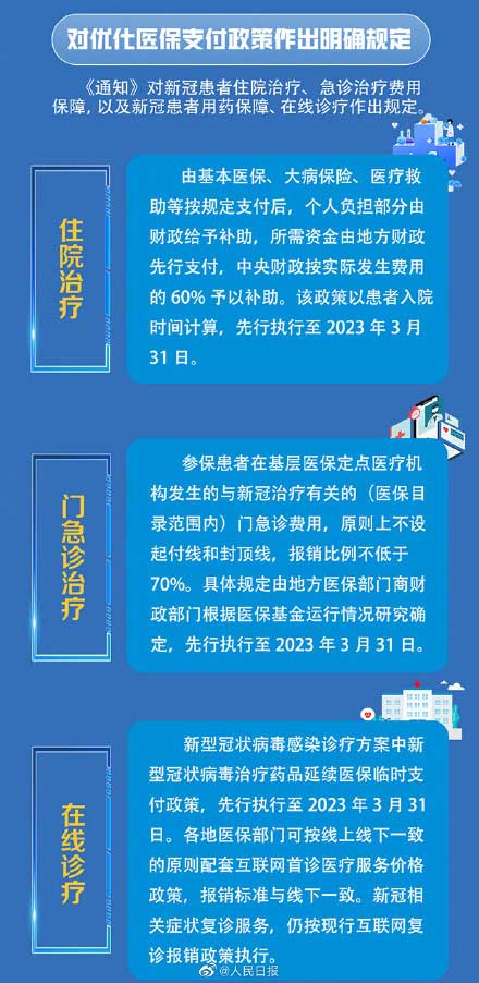 关于新冠治疗最新报销政策的深度解读