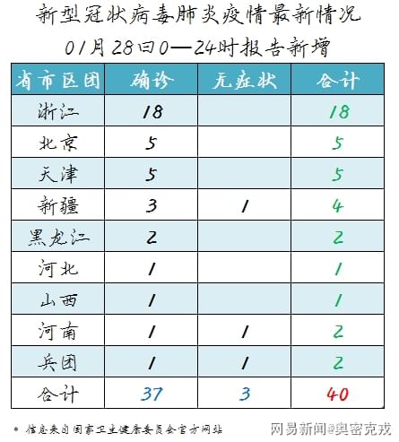 河北新冠肺炎疫情最新动态分析