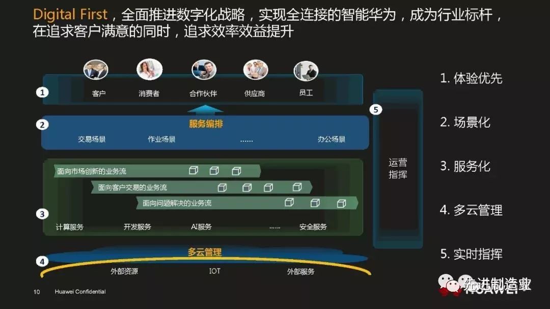 华为最新解决方案，引领数字化转型的新浪潮