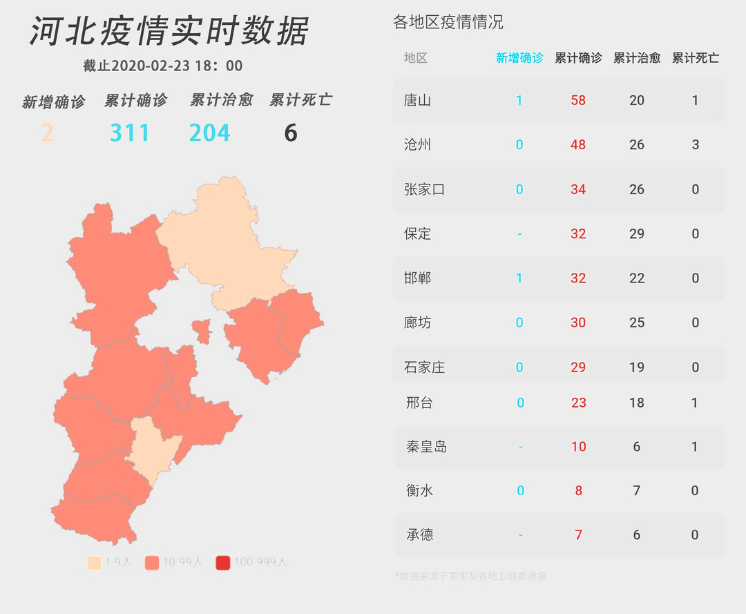 河北省疫情最新动态