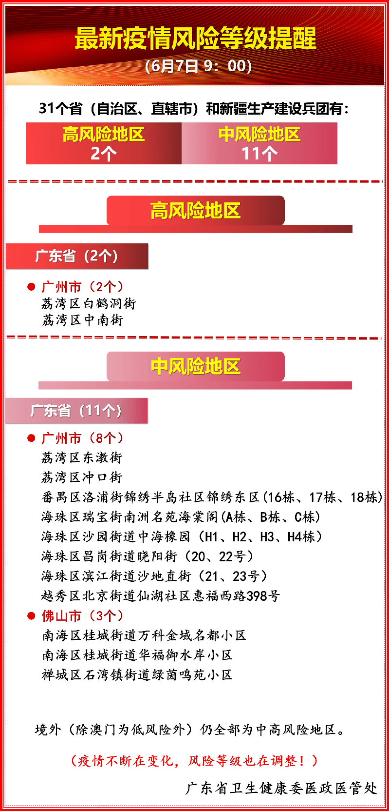 最新冠状病毒疫情等级，全球共同应对的挑战