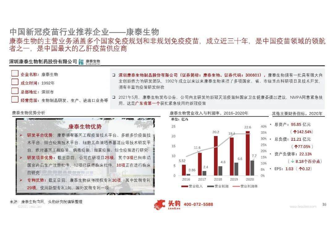 世界新冠疫苗最新信息概览