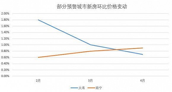 云阳县最新房价动态，趋势、影响因素与前景展望