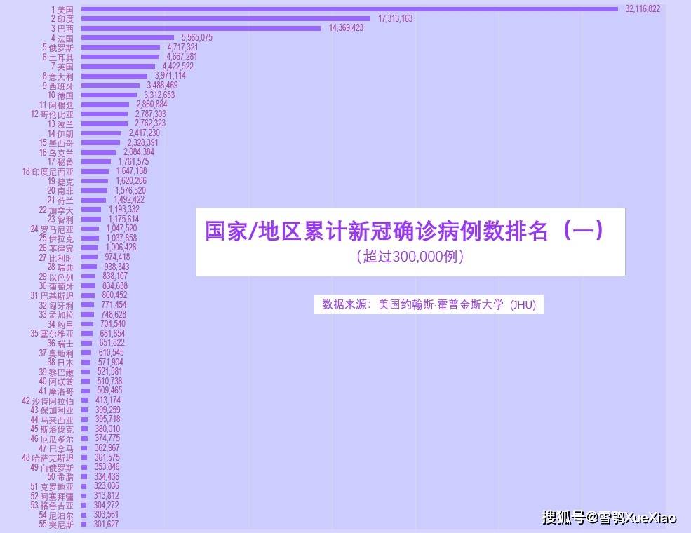 最新七天疫情情况分析报告