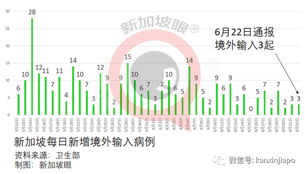 新加坡最新疫情消息概览