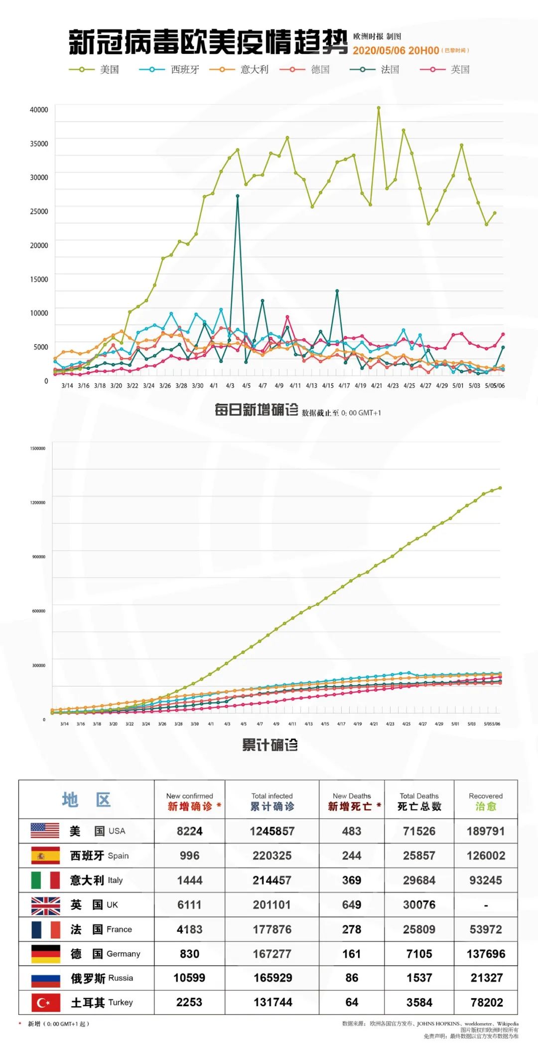 全球疫情排行榜最新动态分析